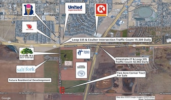 S Coulter & W Sundown, Amarillo TX - Convenience Store