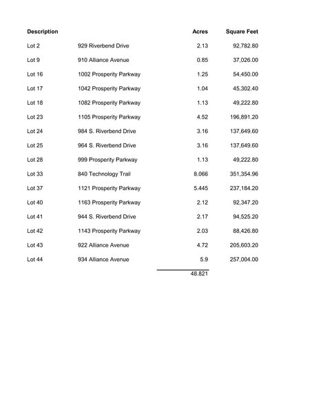 Douglas Business park, Douglas, WY for sale - Primary Photo - Image 2 of 2