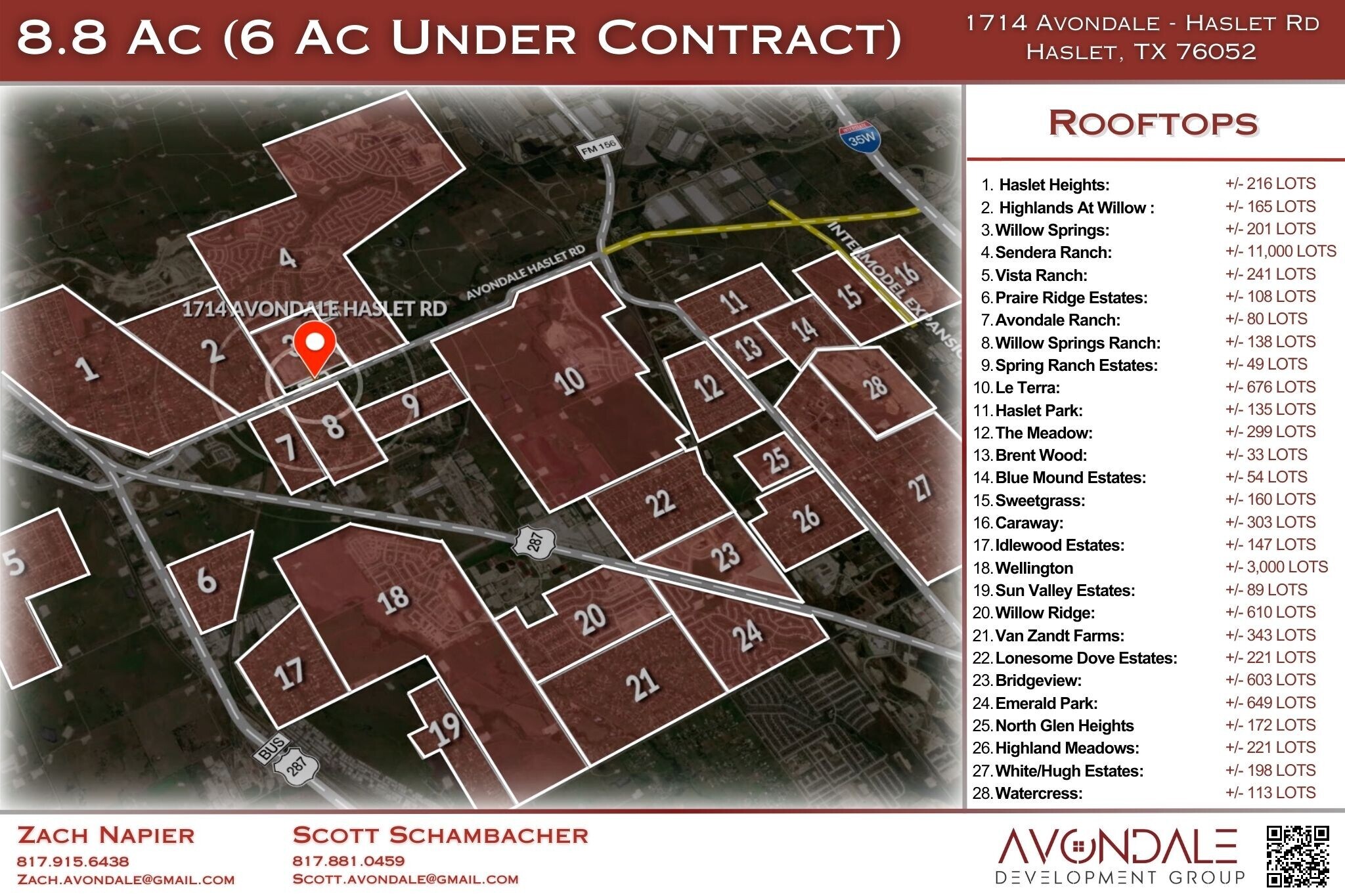 1714 Avondale Haslet Rd, Haslet, TX 76052 Avondale Commercial 2 8.8