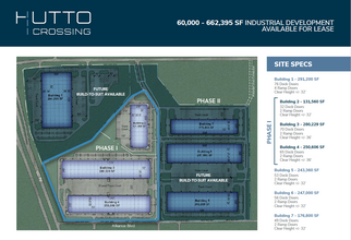 Hwy 130 & Hwy 79, Hutto, TX for lease Building Photo- Image 2 of 3