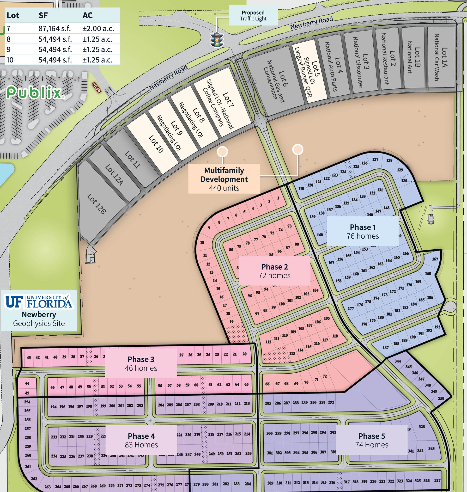 23479 W Newberry Rd, Newberry, FL for lease Building Photo- Image 1 of 3