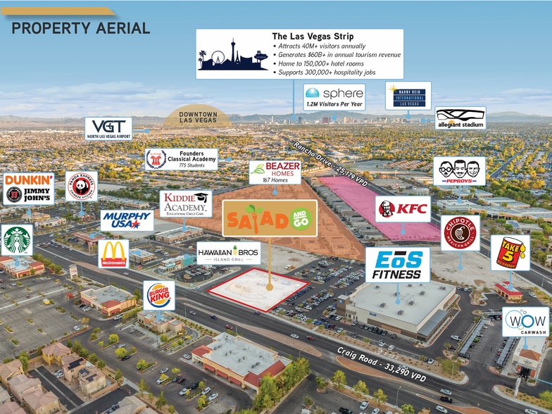 6121 Craig Rd, Las Vegas, NV for sale - Building Photo - Image 3 of 4