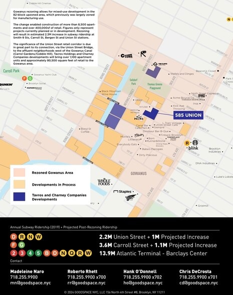 240 3rd Ave, Brooklyn, NY for lease - Building Photo - Image 3 of 3