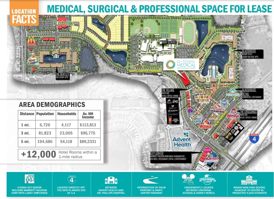 Daryl Carter Pkwy & Palm Pky, Orlando, FL 32821 - O Town Medical