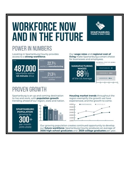 140 Chesnee Highway Ext, Spartanburg, SC for sale - Building Photo - Image 2 of 3