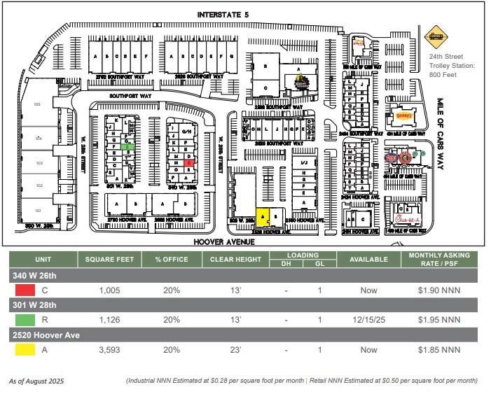 301 W 28th St, National City, CA for lease Site Plan- Image 1 of 1