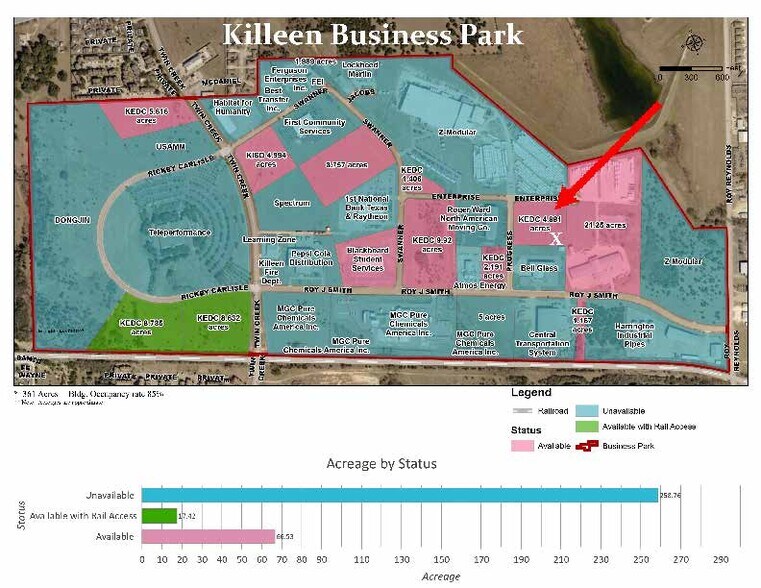 4800 Enterprise, Killeen, TX for sale - Primary Photo - Image 1 of 1