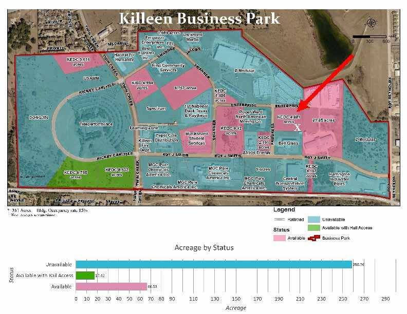 4800 Enterprise, Killeen, TX for sale Primary Photo- Image 1 of 1