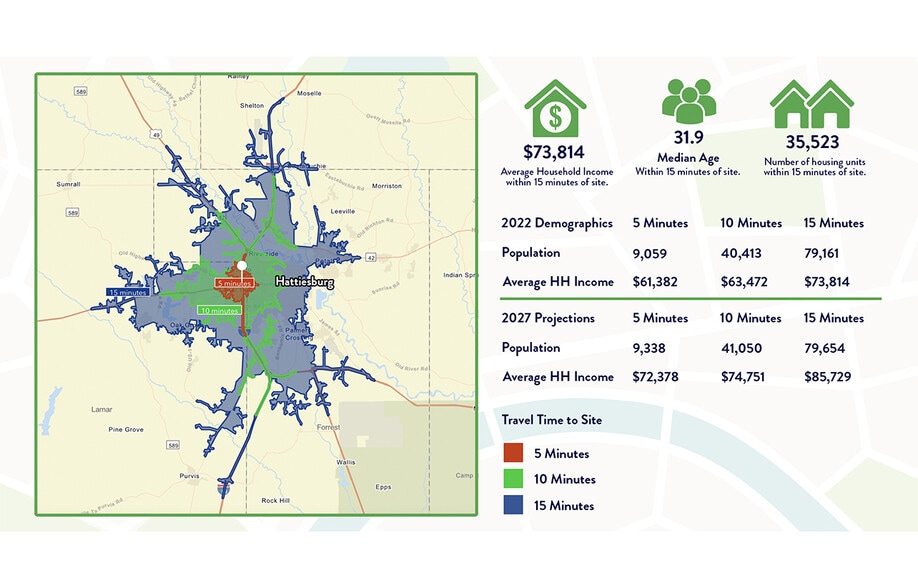 101 Carlisle Dr, Hattiesburg, MS for lease - Building Photo - Image 3 of 4