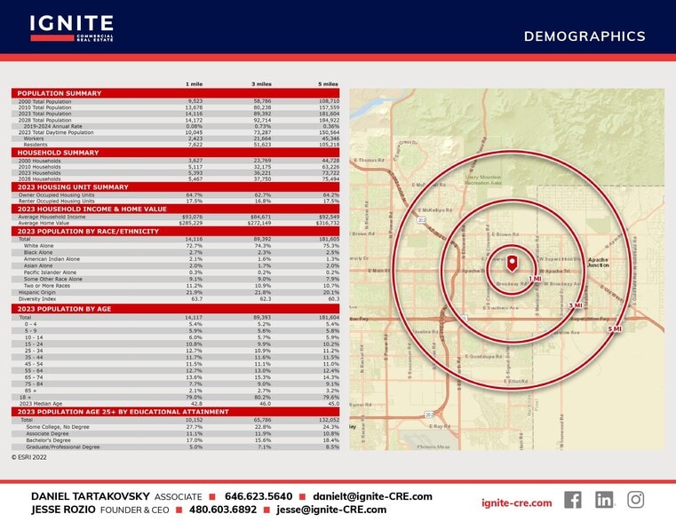 Signal Butte Pads, Mesa, AZ for sale - Building Photo - Image 3 of 3