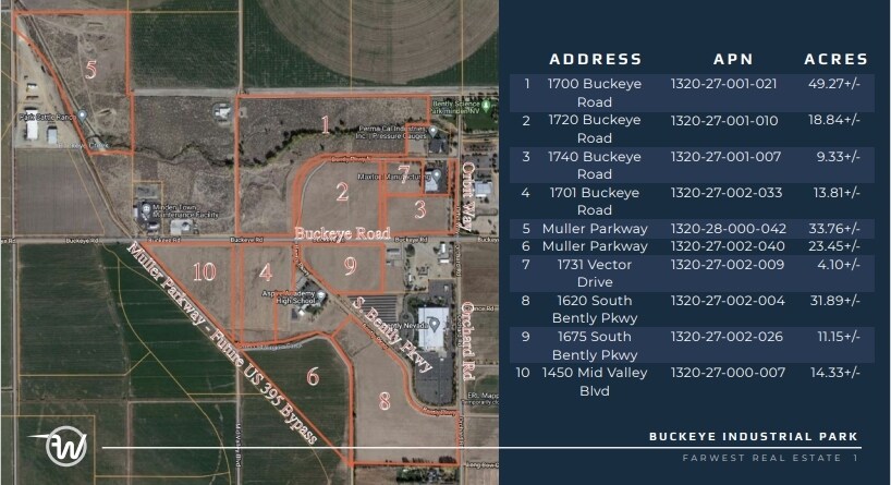 1450 Mid Valley Blvd, Minden, NV for sale - Other - Image 2 of 10