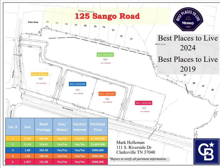 125 Sango Dr, Clarksville, TN for sale - Plat Map - Image 1 of 3