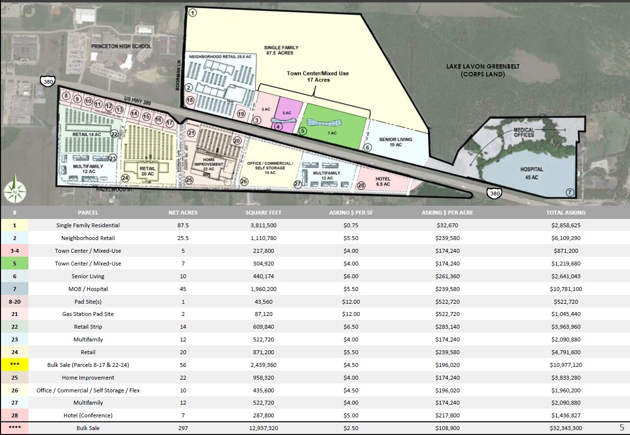 US Highway 380, Princeton, TX 75407 Princeton Crossroads