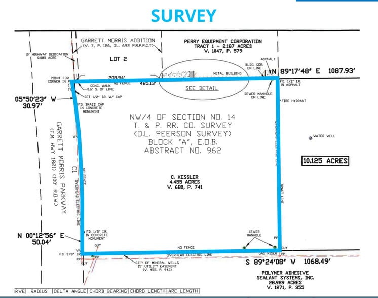 Garret Morris Pky/FM Rd 1821 & SE Industrial Pky, Mineral Wells, TX for sale - Site Plan - Image 2 of 4