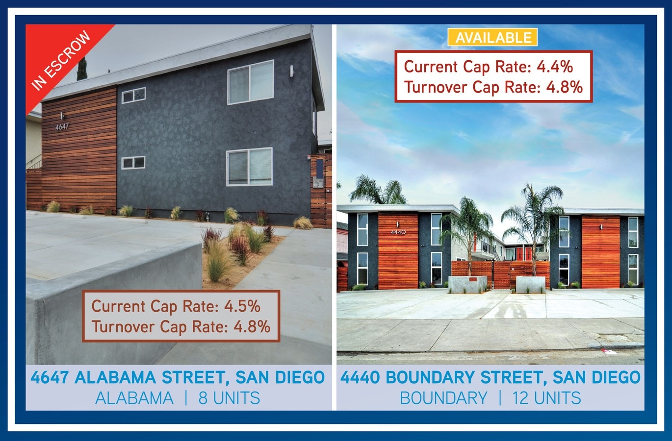 Multifamily Property Portfolio For Sale on