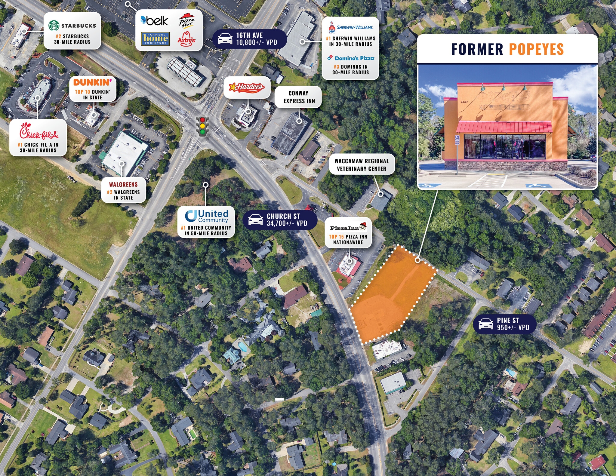 1402 Church St, Conway, SC for sale Building Photo- Image 1 of 16
