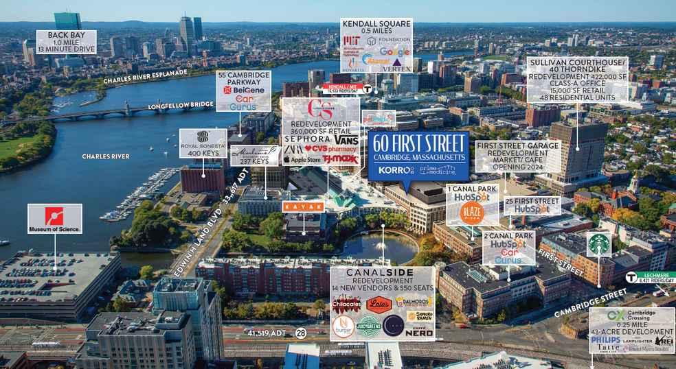 60 1st St, Cambridge, MA for lease - Aerial - Image 2 of 6