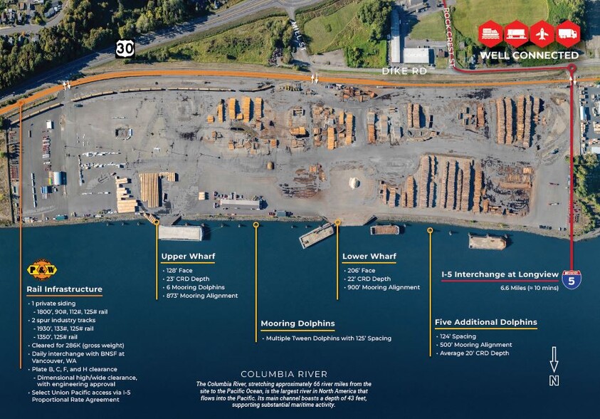 29191 Dike Rd, Rainier, OR for sale - Building Photo - Image 2 of 3