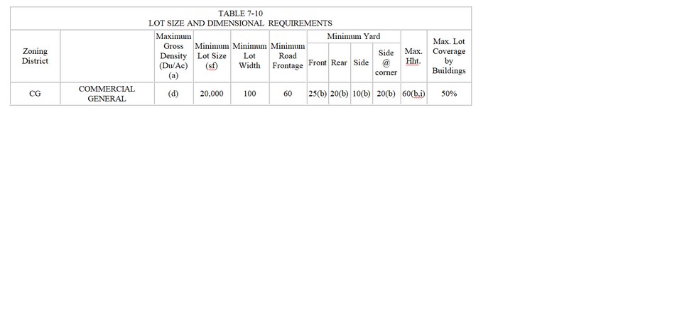 2305 S 40th St, Fort Pierce, FL for sale - Other - Image 3 of 4