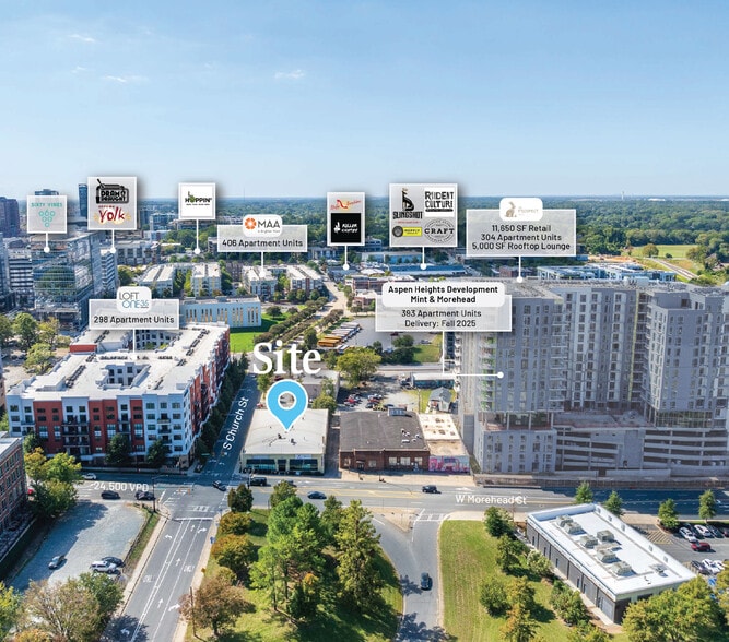 201 W Morehead St, Charlotte, NC for lease - Aerial - Image 2 of 13