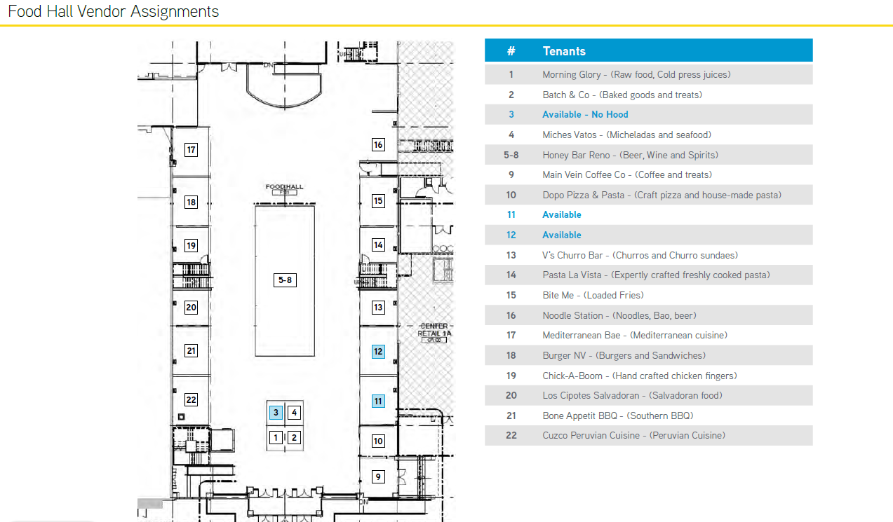 235 E Plumb Ln, Reno, NV for lease Floor Plan- Image 1 of 1