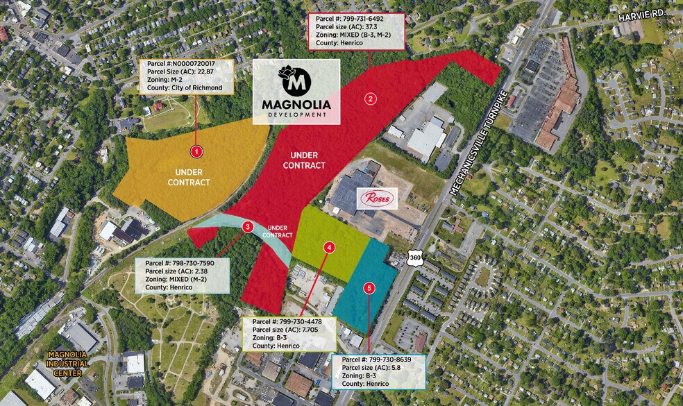 Mechanicsville Turnpike-Magnolia Development, Richmond, VA for sale - Primary Photo - Image 1 of 1