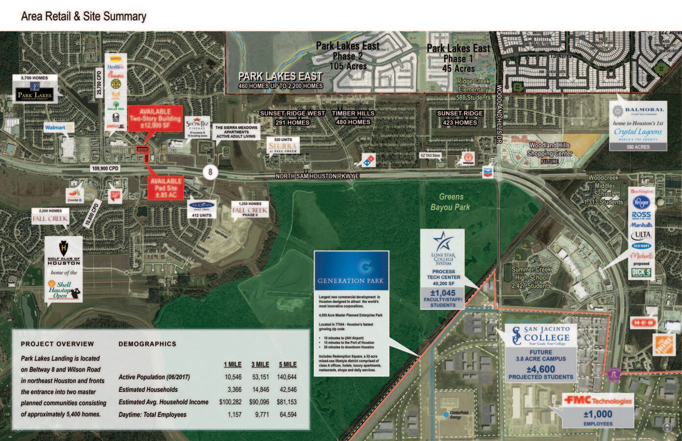 Park Lakes Landing, Humble, TX 77396