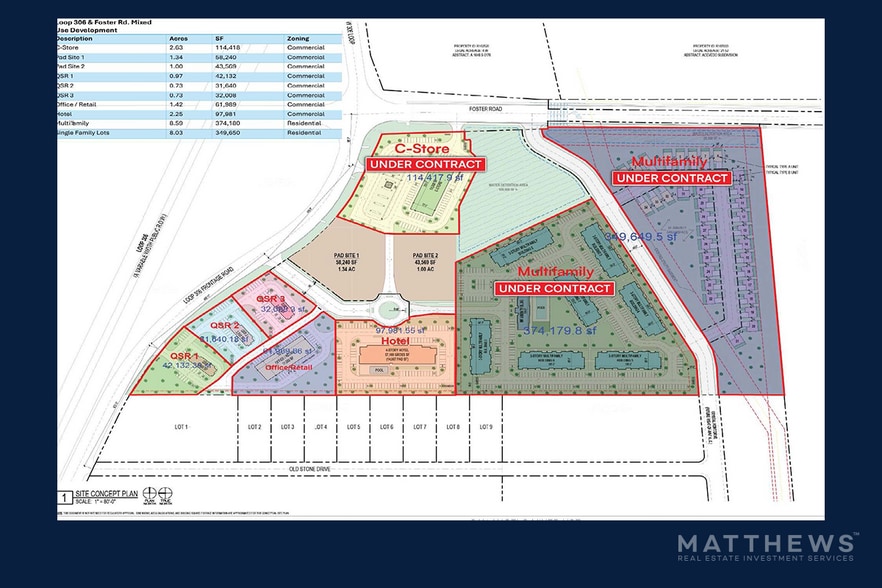 SWC Loop 306 & Foster rd, San Angelo, TX for sale - Building Photo - Image 1 of 2