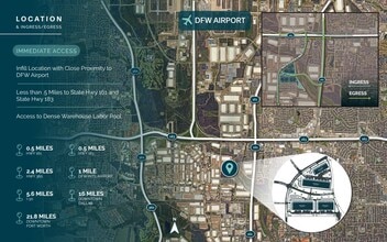 1503 Valley View Ln, Irving, TX for lease Map- Image 2 of 2