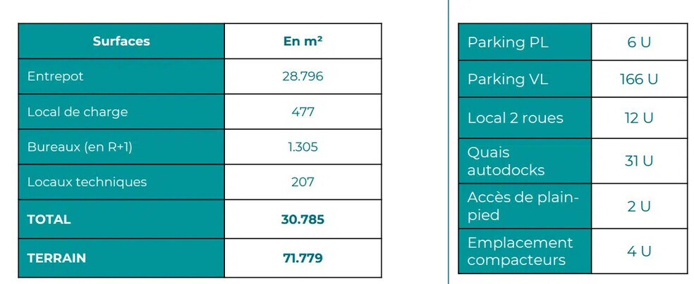 Flex in Mionnay for sale - Building Photo - Image 2 of 2