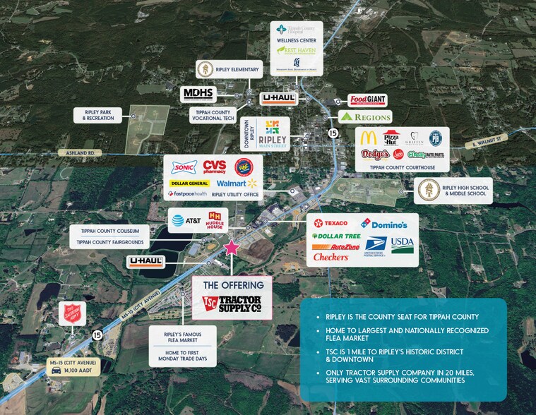 10870 MS15, Ripley, MS 38663 Tractor Supply No Competition in 20