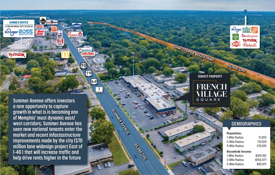 4069-4111 Summer Ave, Memphis, TN for sale - Building Photo - Image 3 of 4