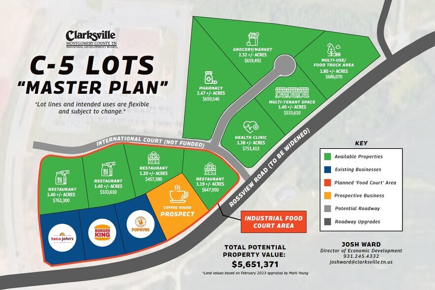 Rossview Road and International Blvd., Clarksville, TN 37040
